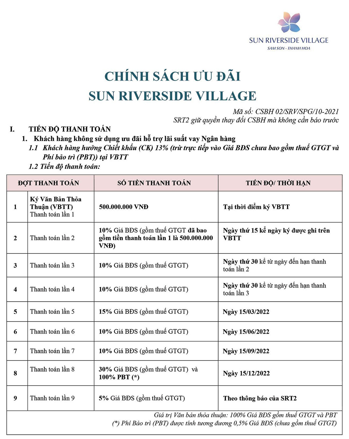 Chính sách bán hàng dự án Sun Riverside Village Sầm Sơn Thanh Hoá -1